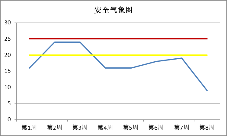 气象1